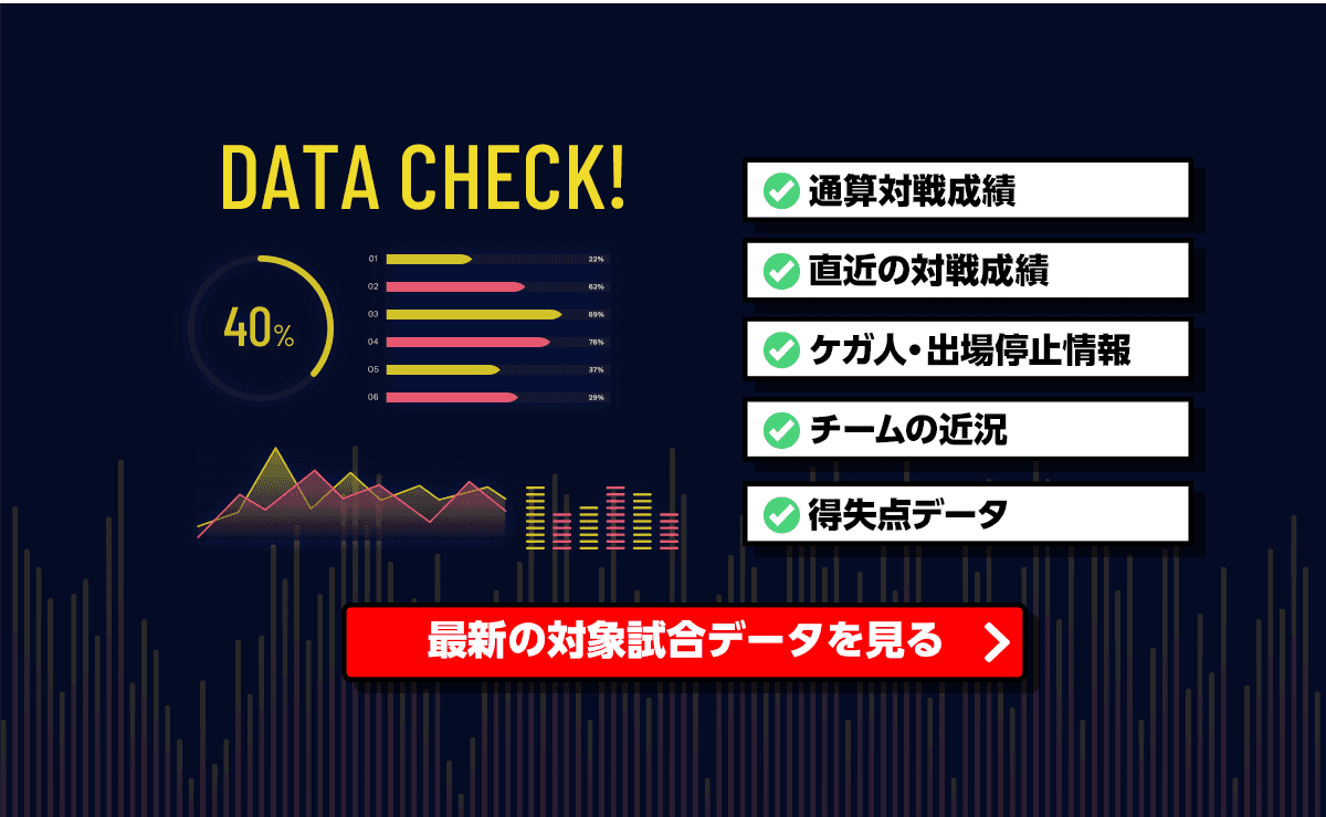 DATA CHECK! 通算対戦成績 直近の対戦成績…