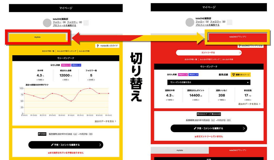 「mytoto」と「totoONEグランプリ」をワンタッチ切り替え